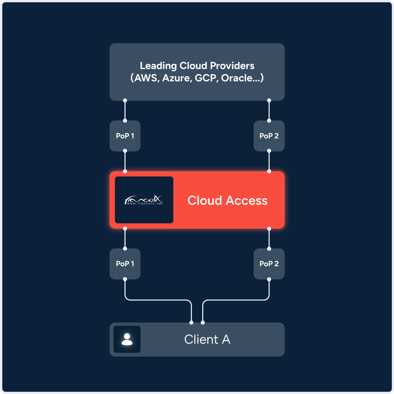 schema-cloud-access-en